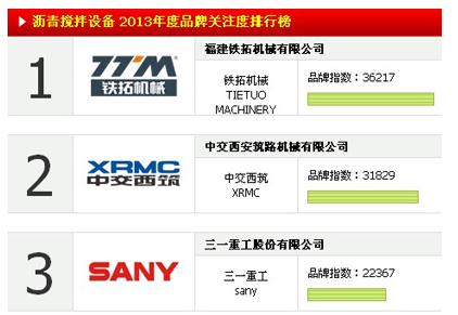 2013年瀝青攪拌設備品牌關注度TOP10榜首